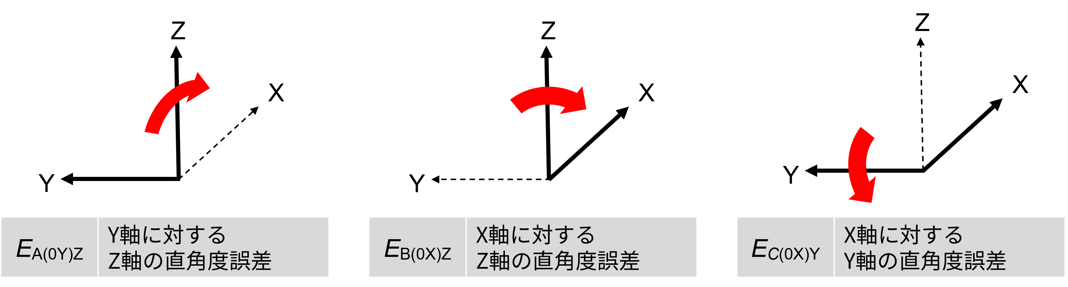 空間誤差の表記方法