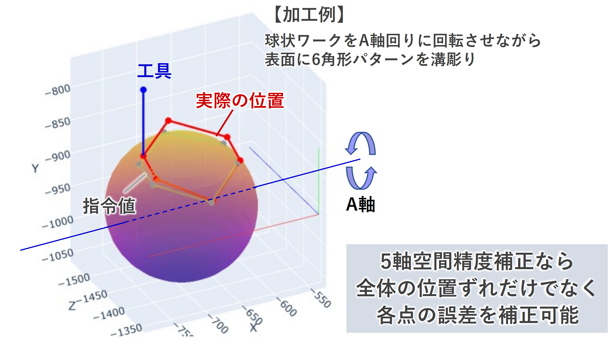 新サービス概要