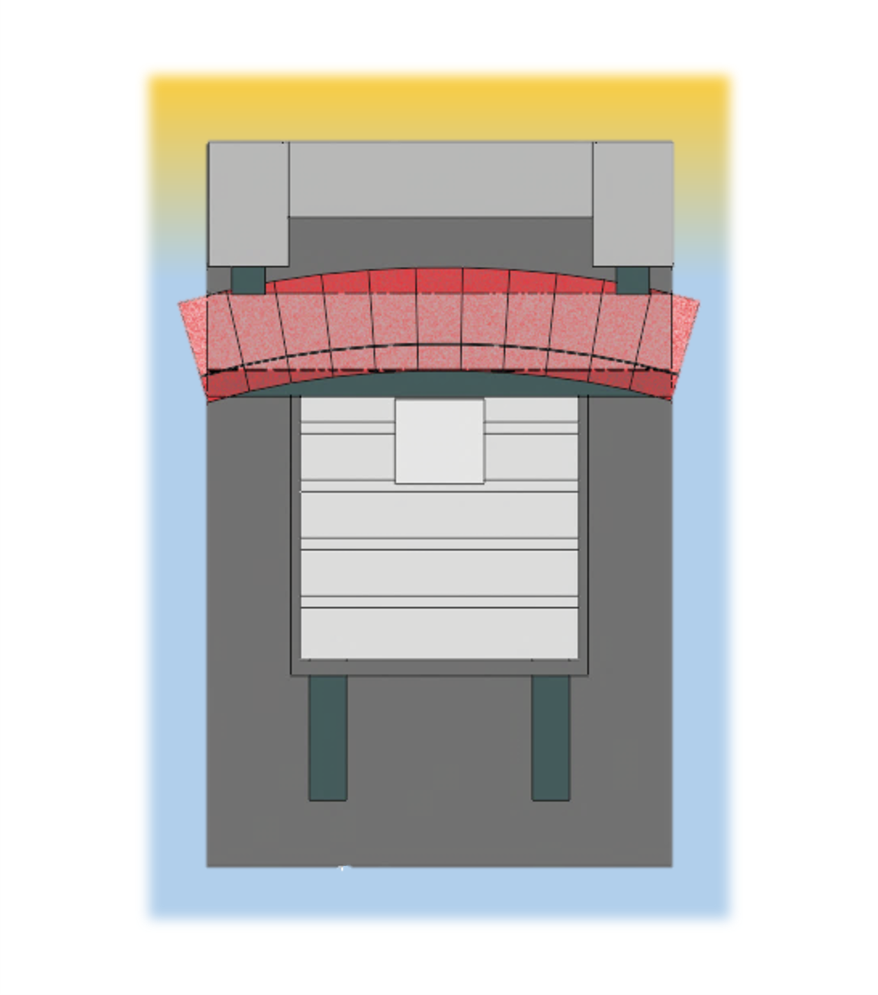 機械内外の温度差の影響